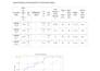 perform molecular docking and drug design analysis